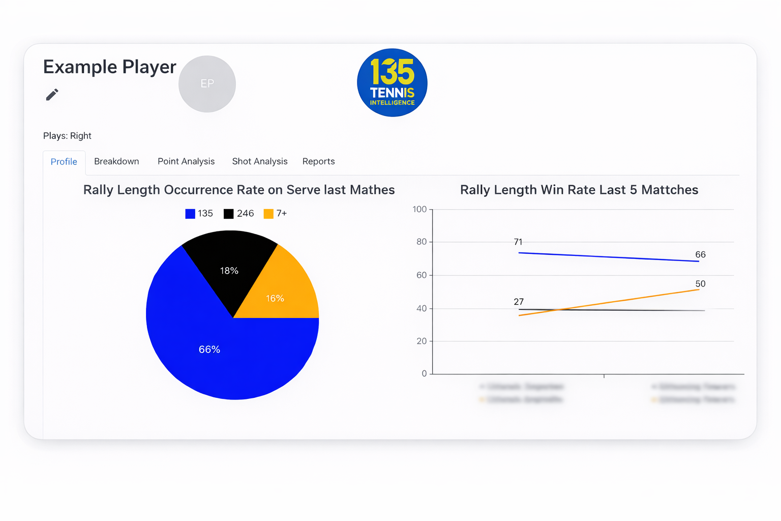 135 Analyzer Profile screenshot